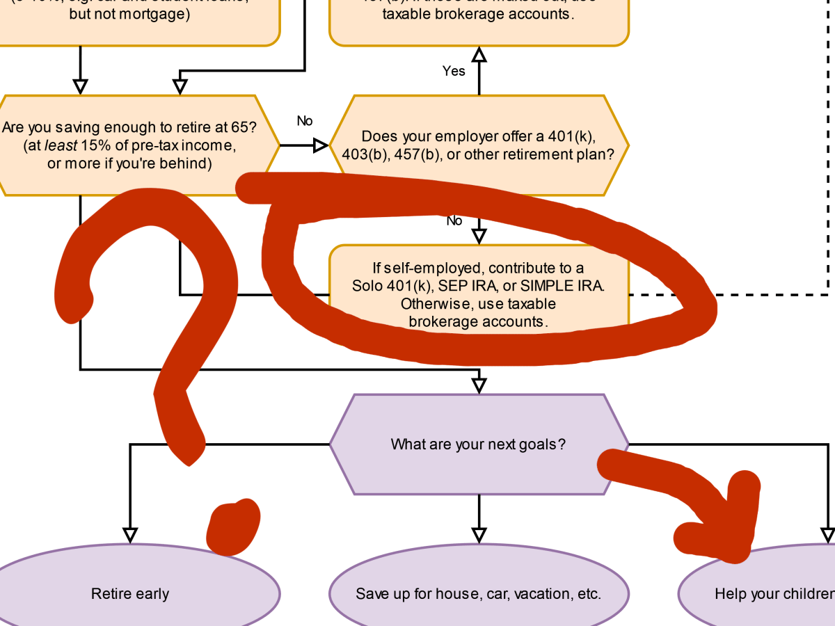 What to Do With Your Money: The Big&nbsp;Flowchart